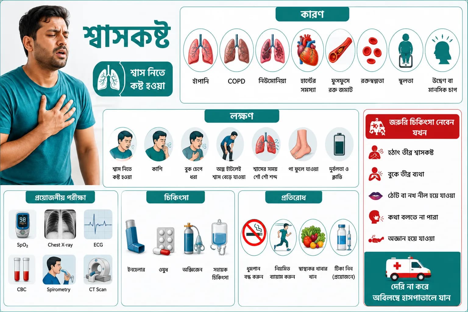 শ্বাসকষ্ট: কারণ, লক্ষণ, চিকিৎসা ও কখন জরুরি চিকিৎসা নেবেন