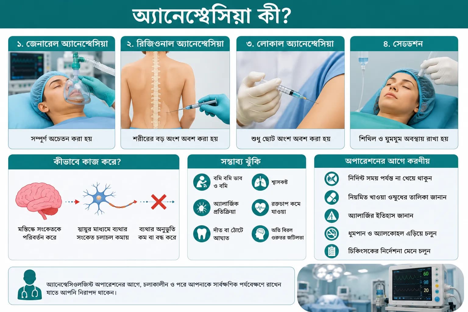 অ্যানেস্থেসিয়া কী? ধরন, ঝুঁকি ও কীভাবে কাজ করে