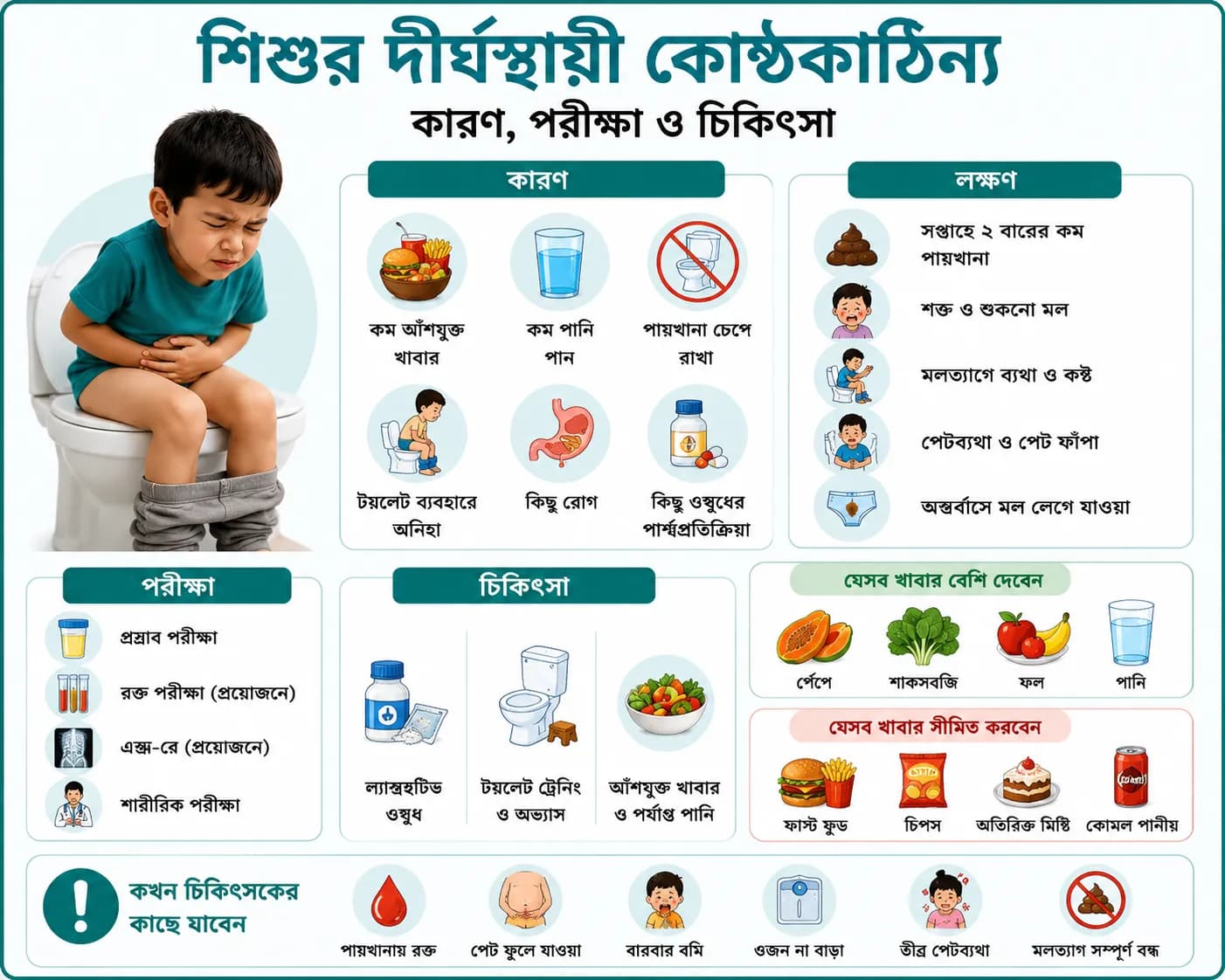 শিশুর দীর্ঘস্থায়ী কোষ্ঠকাঠিন্য: কারণ, পরীক্ষা ও চিকিৎসা