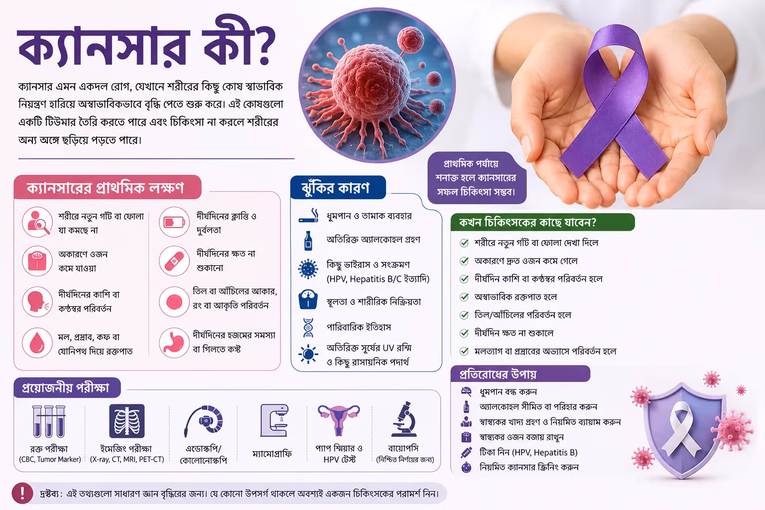 ক্যানসার কী? প্রাথমিক লক্ষণ, ঝুঁকি ও কখন চিকিৎসকের কাছে যাবেন