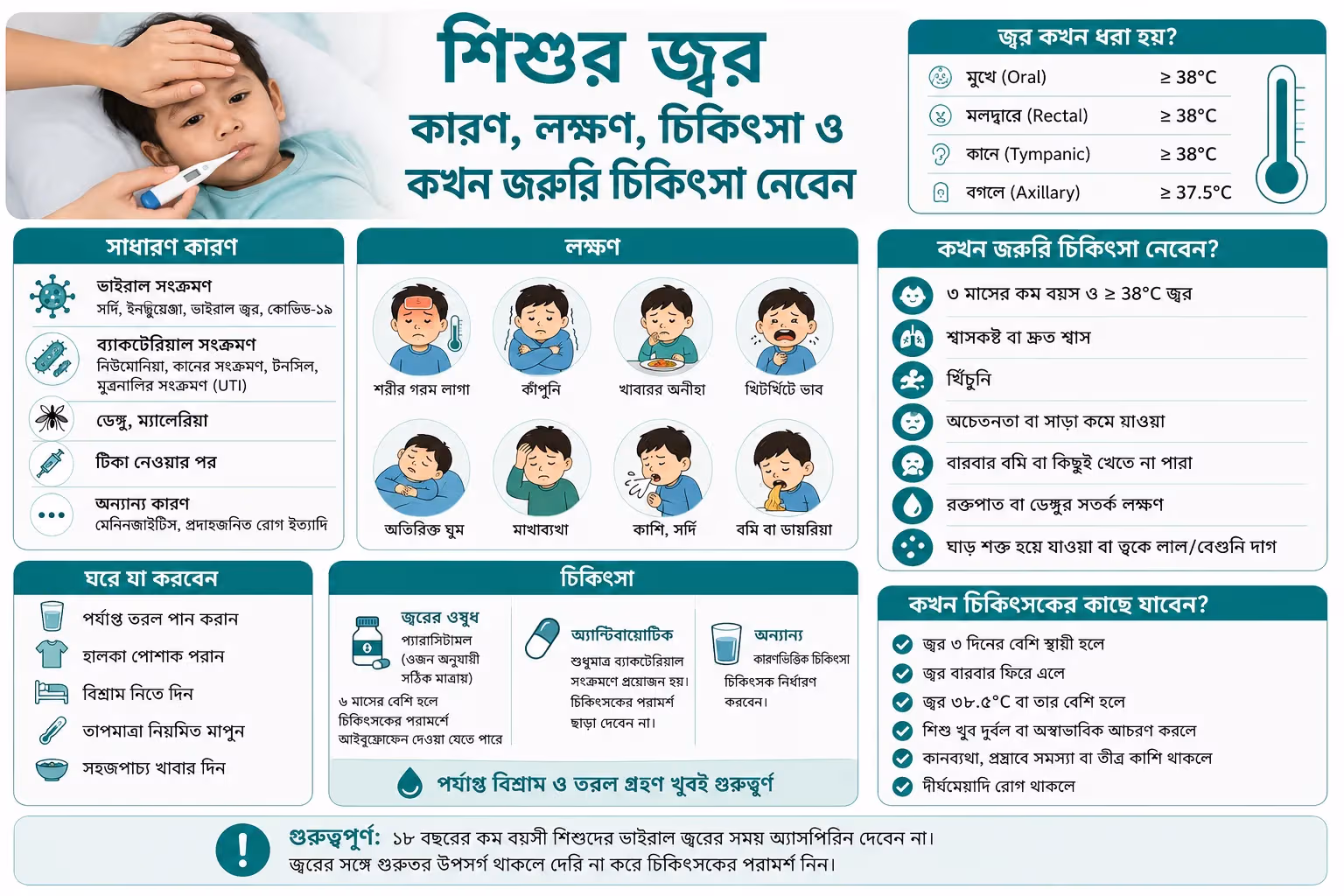 শিশুর জ্বর: কারণ, লক্ষণ, চিকিৎসা ও কখন জরুরি চিকিৎসা নেবেন