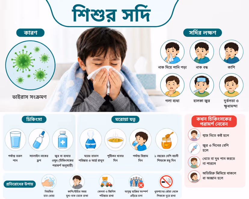 শিশুর সর্দি: কারণ, চিকিৎসা ও ঘরোয়া যত্ন