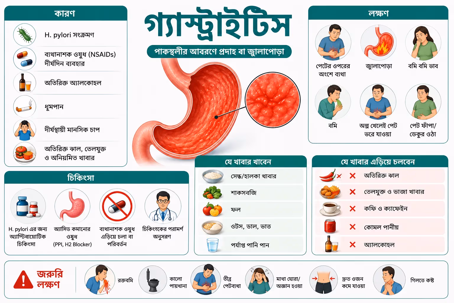 গ্যাস্ট্রাইটিস: কারণ, লক্ষণ, চিকিৎসা ও করণীয়