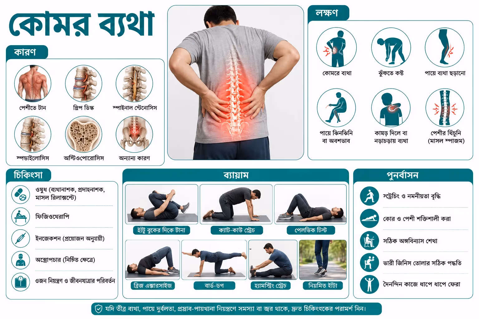 কোমর ব্যথা: কারণ, চিকিৎসা, ব্যায়াম ও পুনর্বাসন