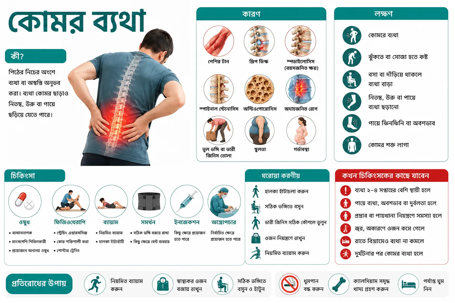 কোমর ব্যথা: কারণ, লক্ষণ, চিকিৎসা ও কখন চিকিৎসকের কাছে যাবেন