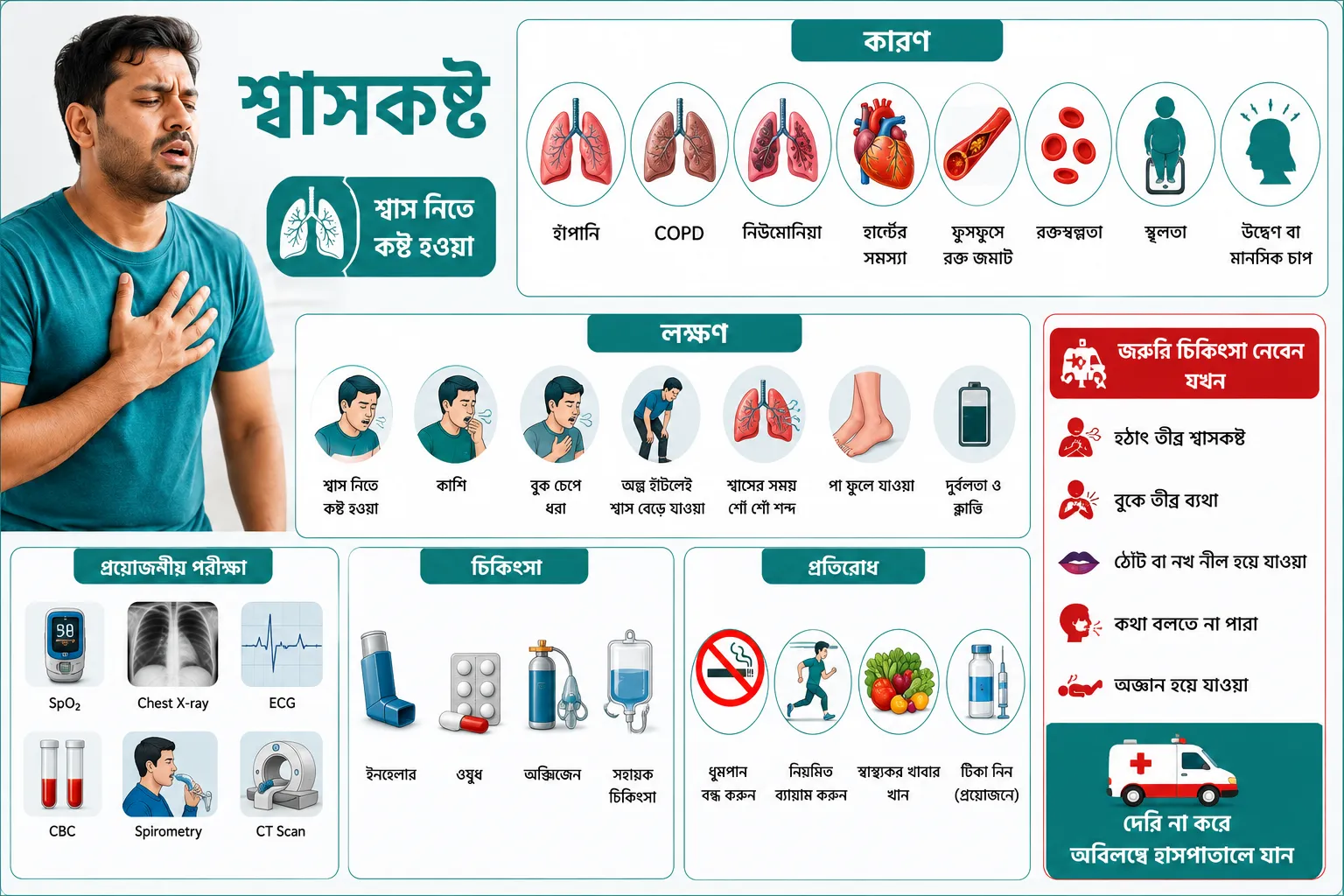 শ্বাসকষ্ট: কারণ, লক্ষণ, চিকিৎসা ও কখন জরুরি চিকিৎসা নেবেন