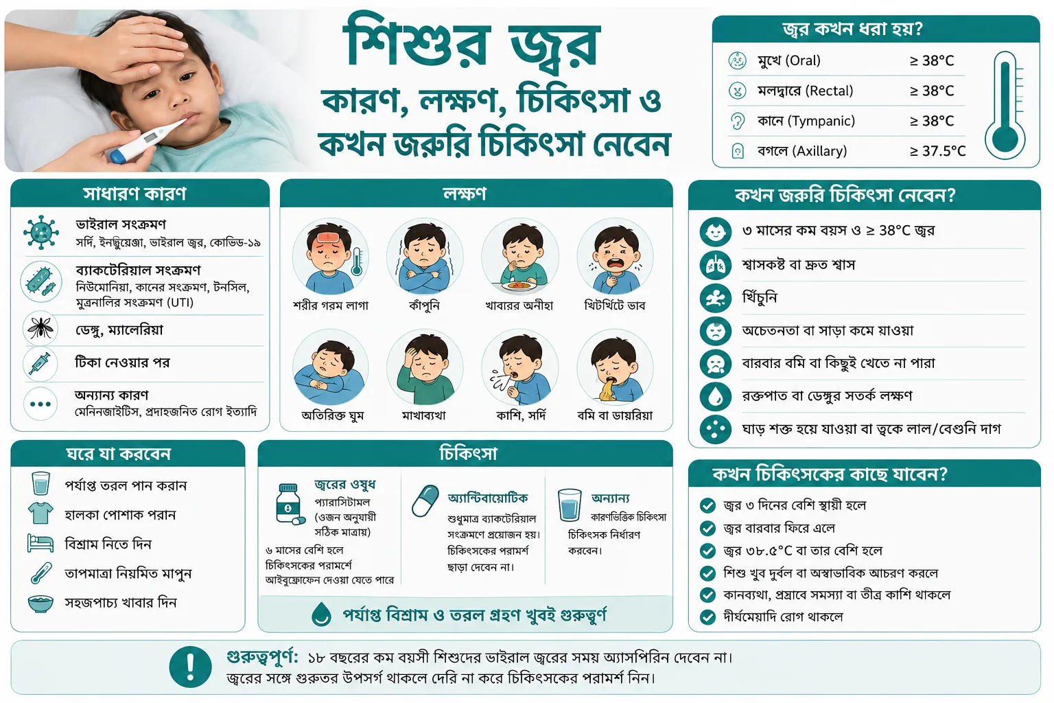 শিশুর জ্বর: কারণ, লক্ষণ, চিকিৎসা ও কখন জরুরি চিকিৎসা নেবেন