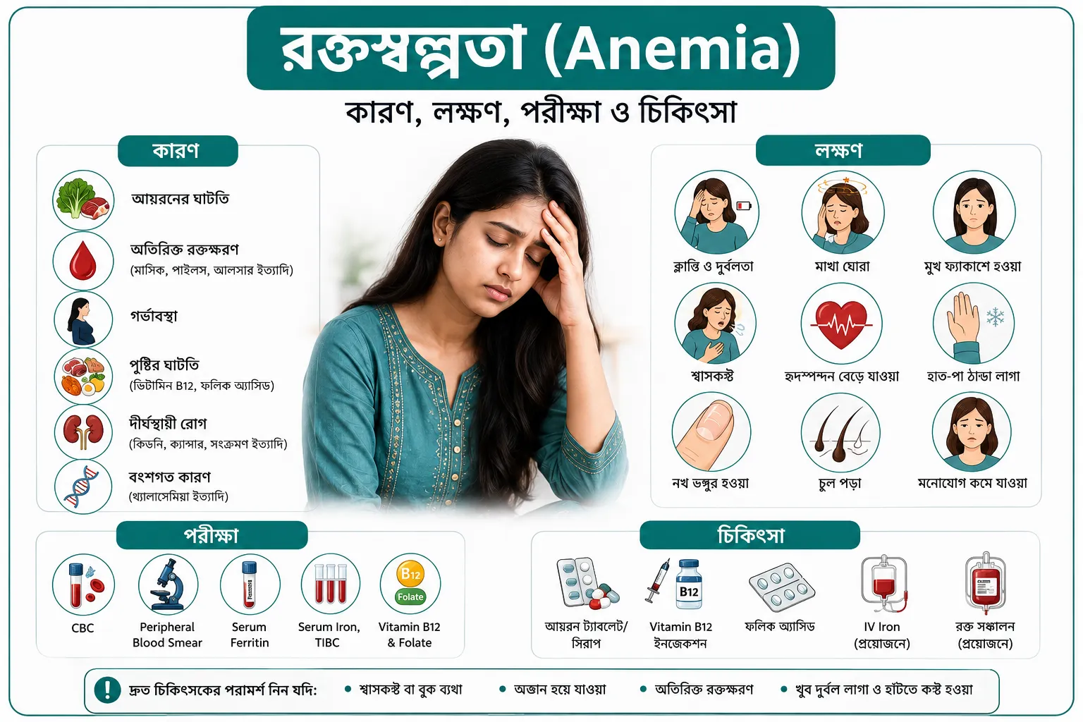 রক্তস্বল্পতা (Anemia): কারণ, লক্ষণ, পরীক্ষা ও চিকিৎসা