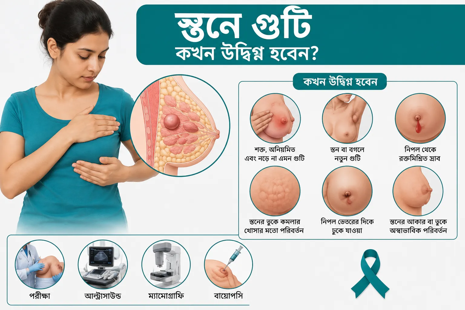 স্তনে গুটি (Breast Lump): কখন উদ্বিগ্ন হবেন?
