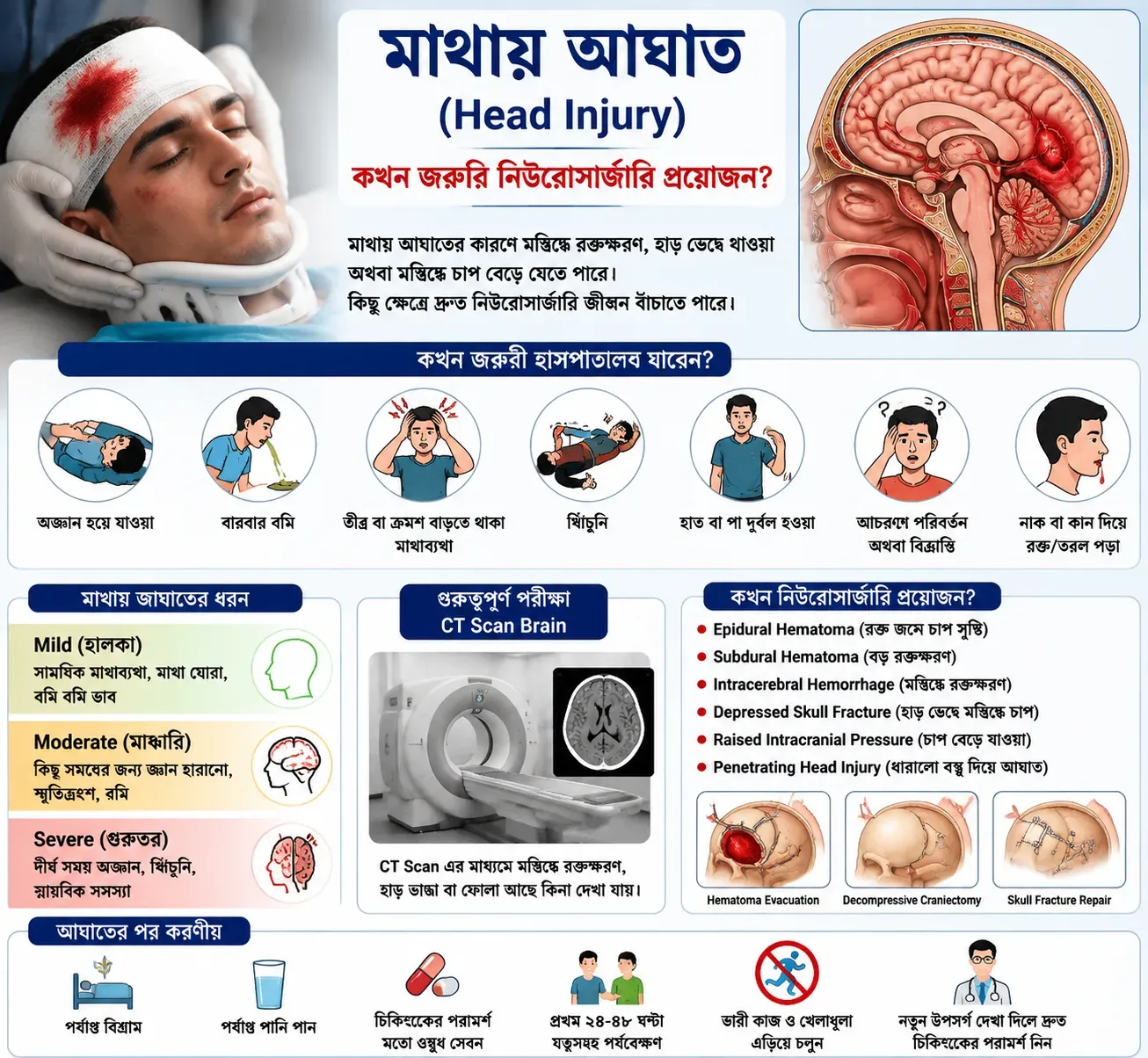 head-injury-and-neurosurgery-awareness-poster