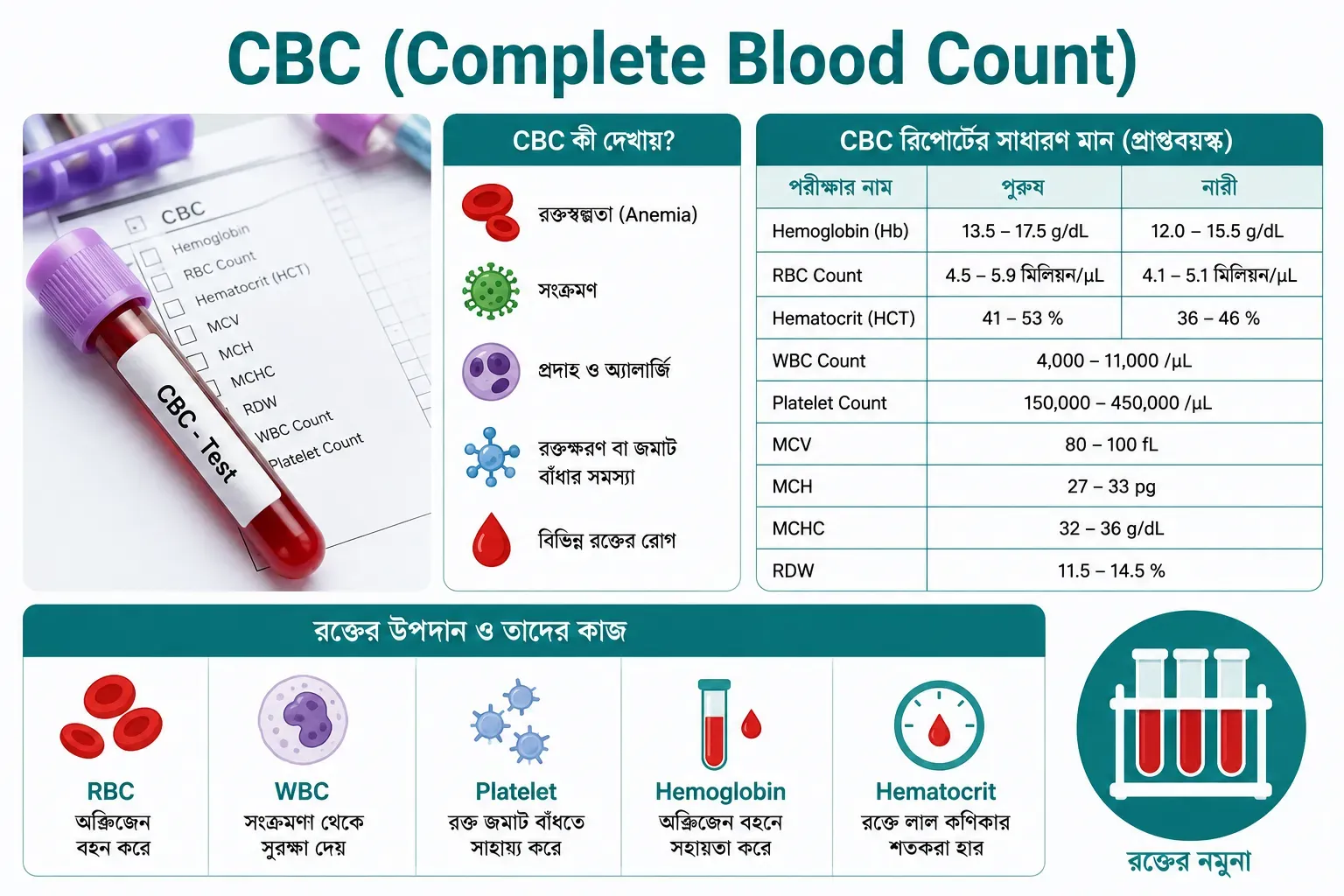 cbc-blood-test-infographic-in-bengali