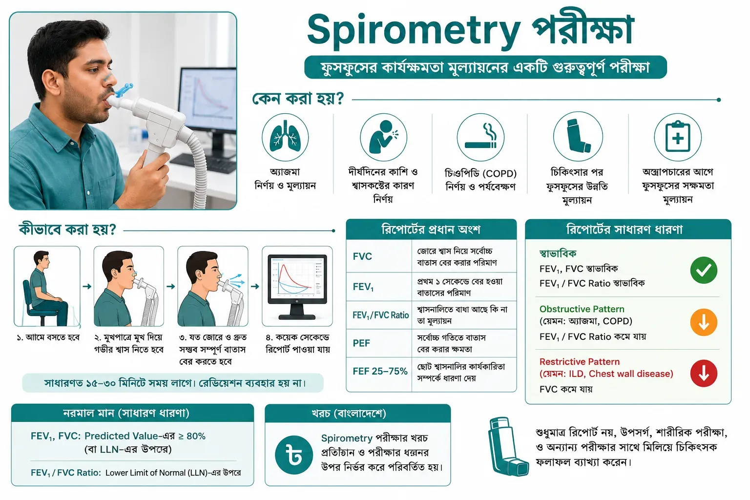 spirometry