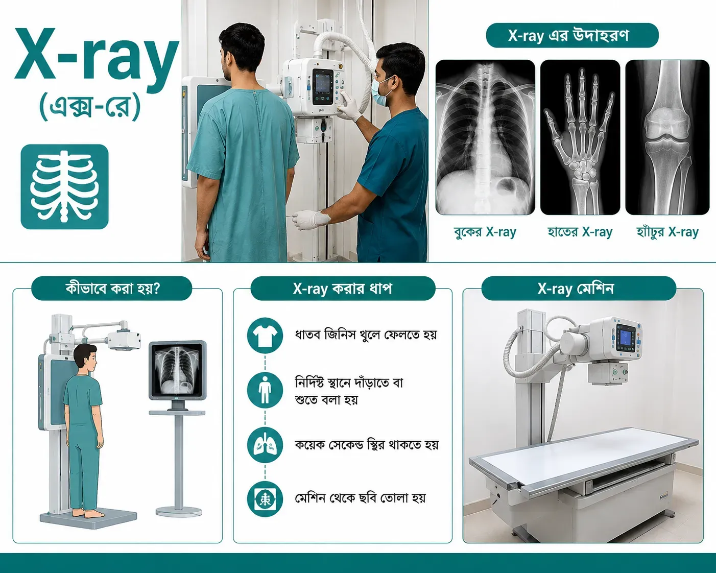 teal-x-ray-healthcare-explainer-poster
