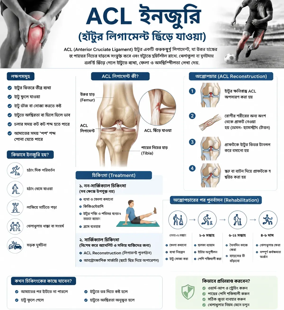 acl-injury-symptoms-treatment-and-rehabilitation