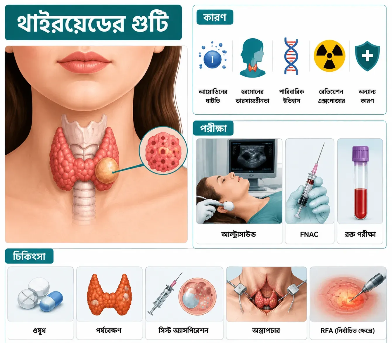 thyroid-nodule-medical-infographic