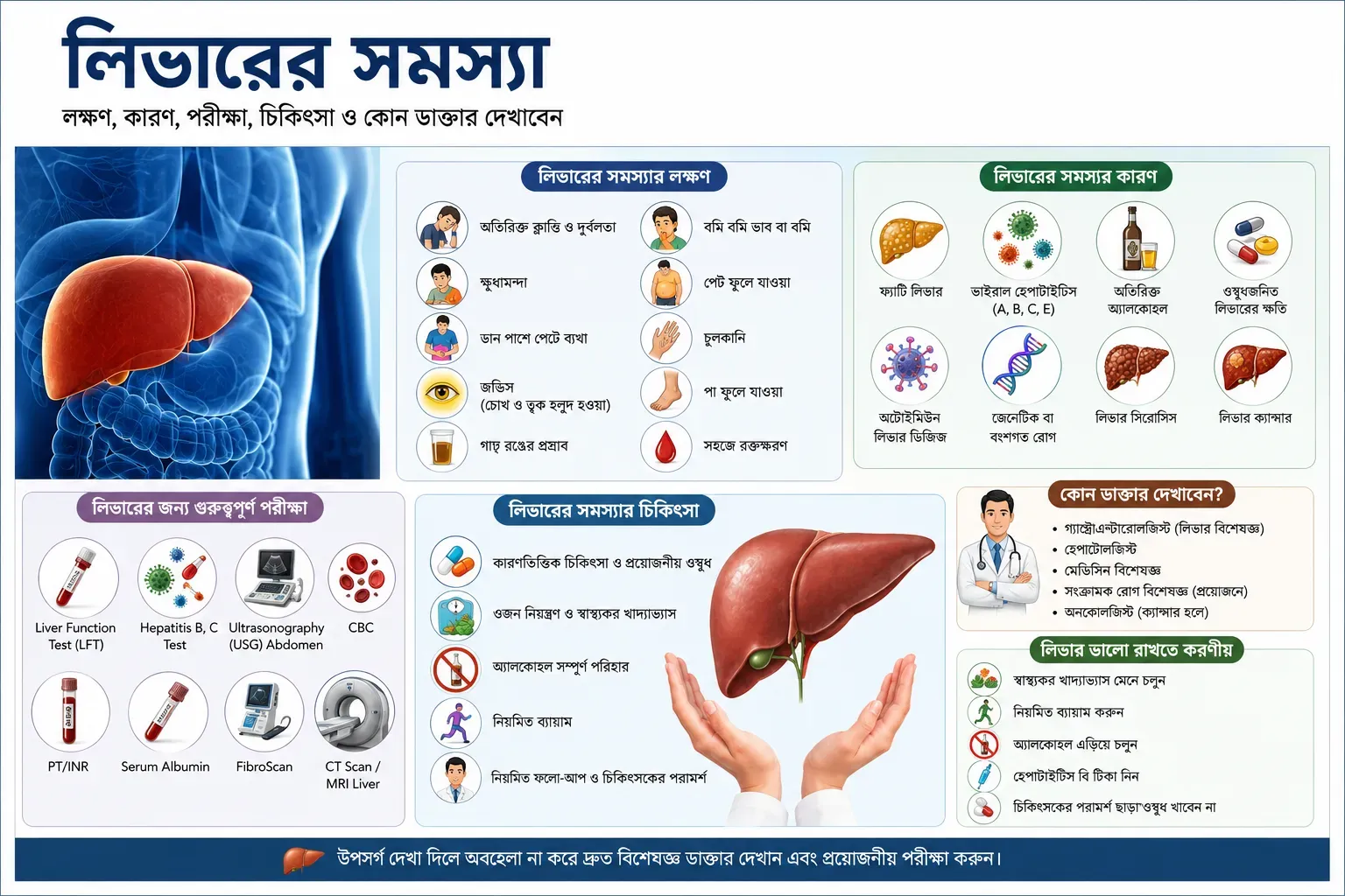liver-health-bengali-infographic