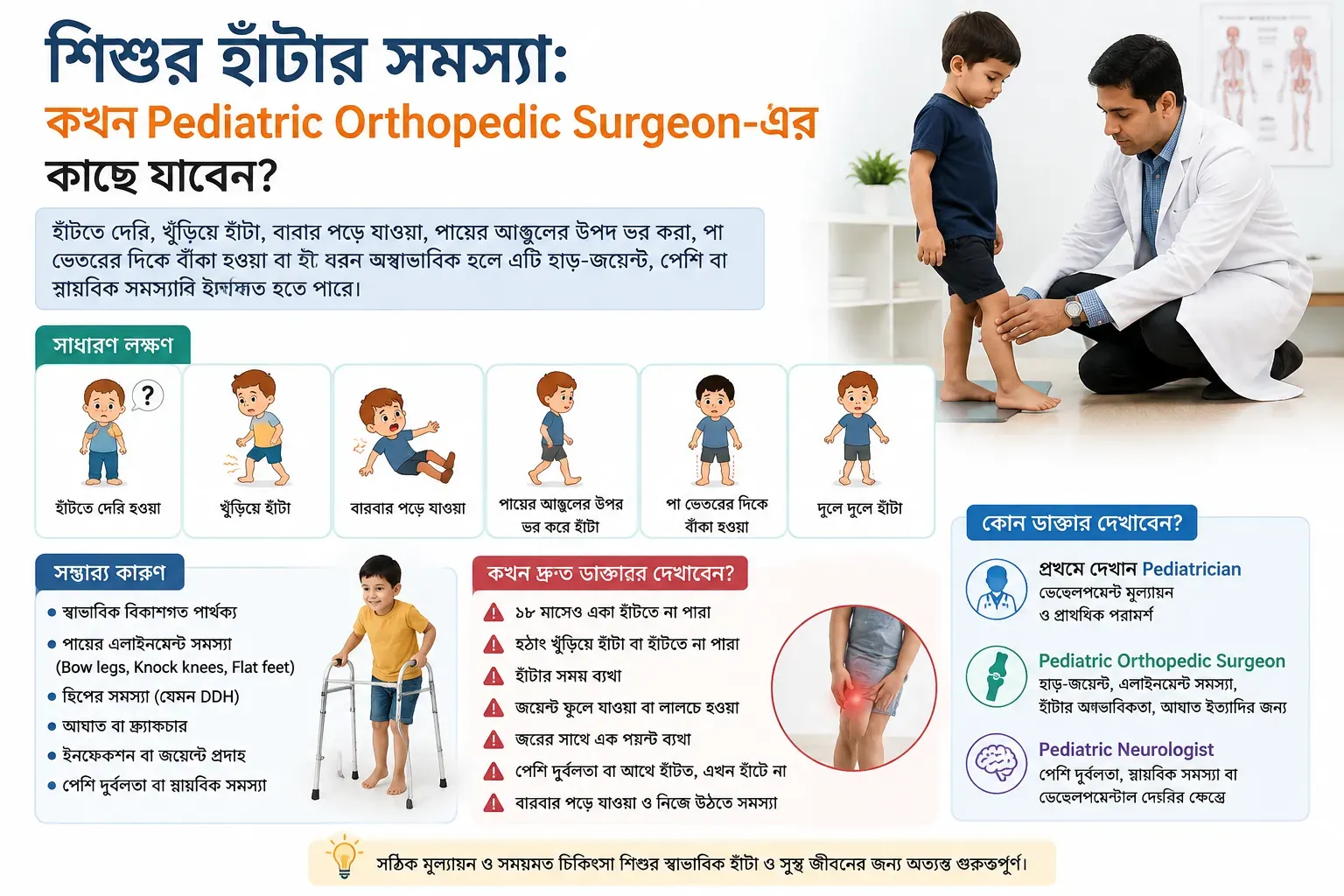 Doctor Profile