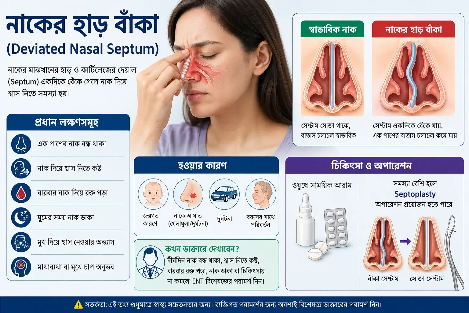 deviated-nasal-septum-bengali-infographic