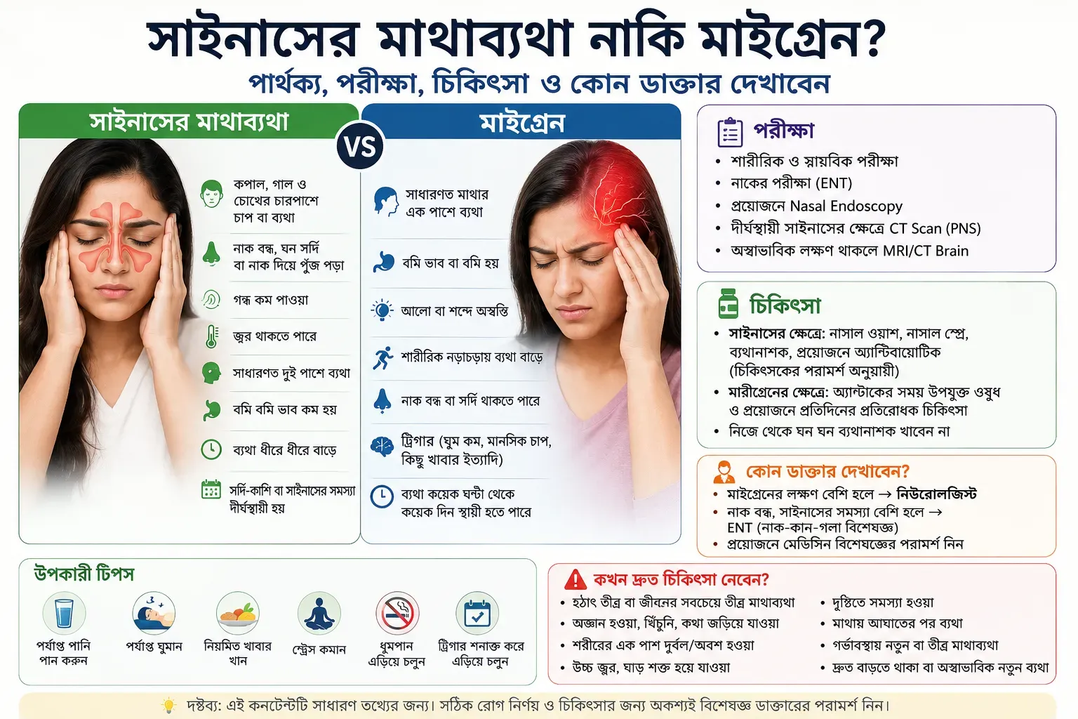 Doctor Profile