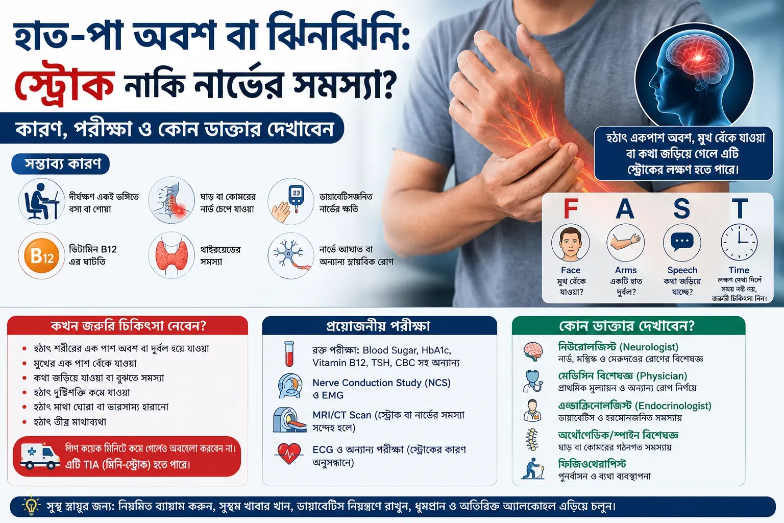 bengali-numbness-and-stroke-awareness-infographic