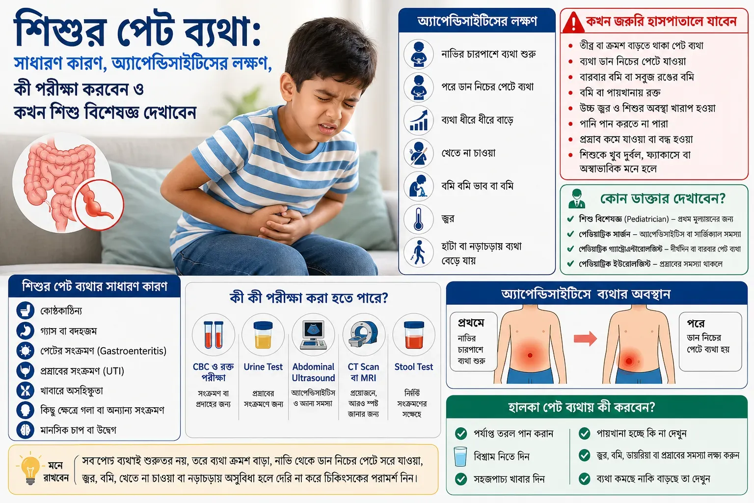 child-abdominal-pain-appendicitis-symptoms-tests-bangladesh