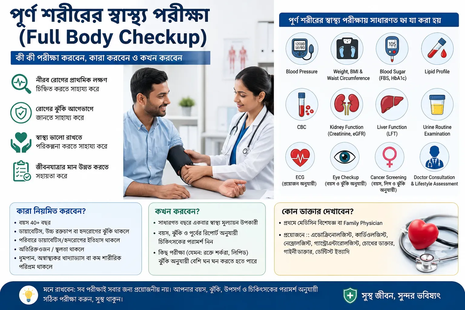 full-body-health-checkup-infographic