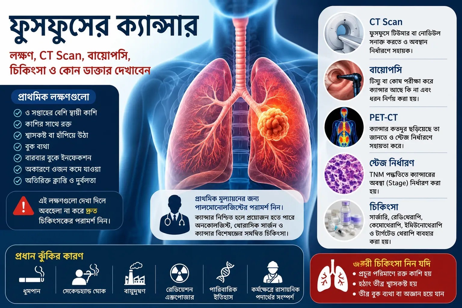 lung-cancer-symptoms-ct-scan-biopsy-treatment