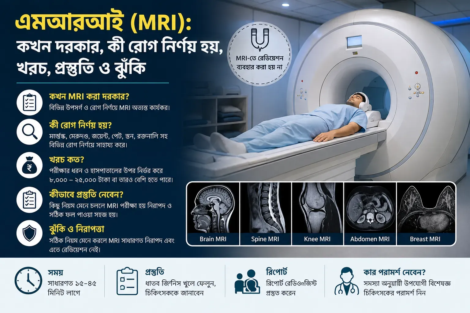 mri-test-preparation-cost-risks-bangladesh