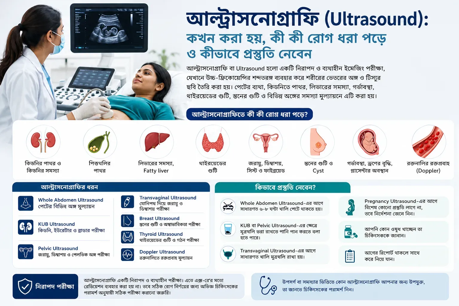 ultrasound-guide-bengali-medical-infographic