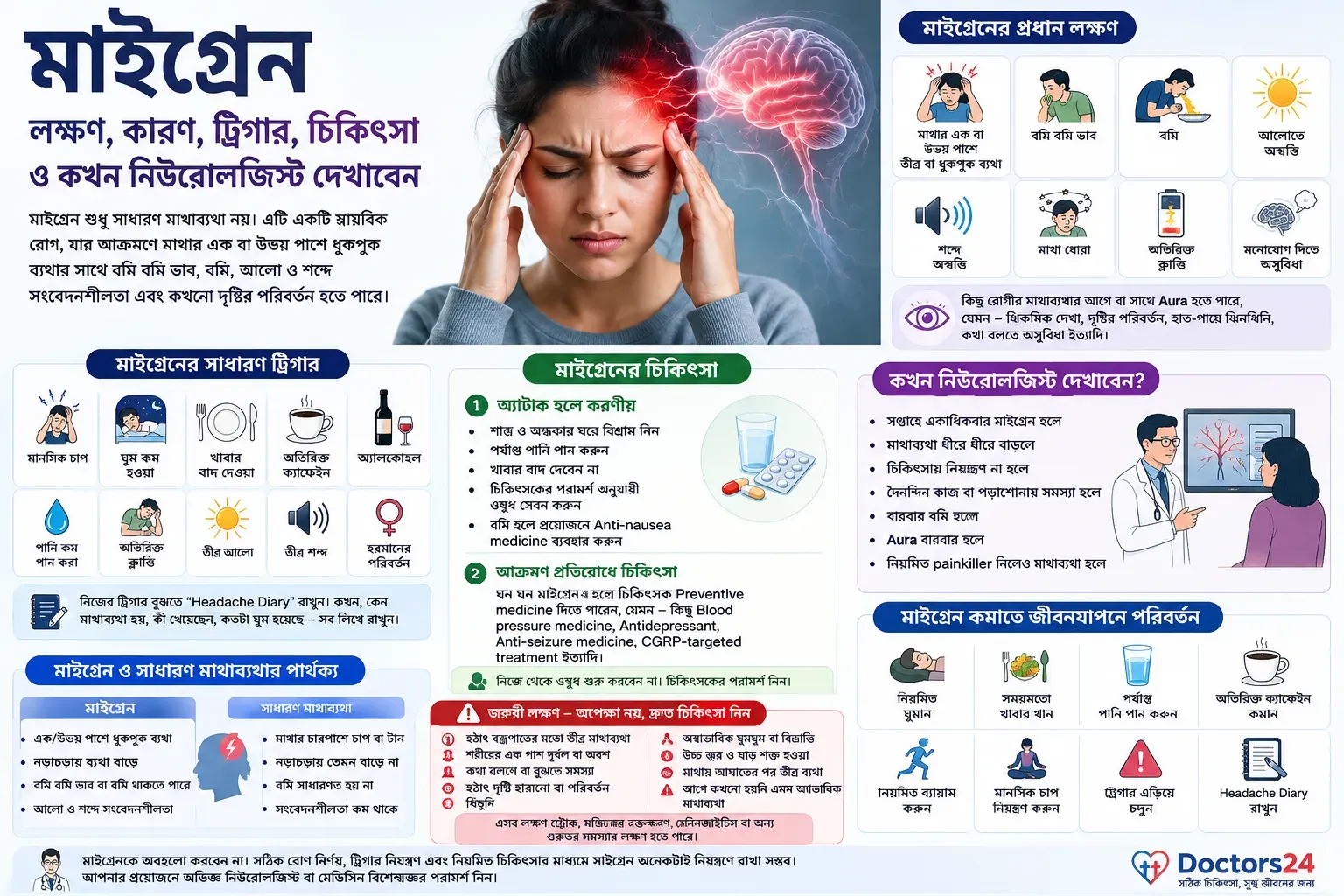 bengali-migraine-health-guide-infographic